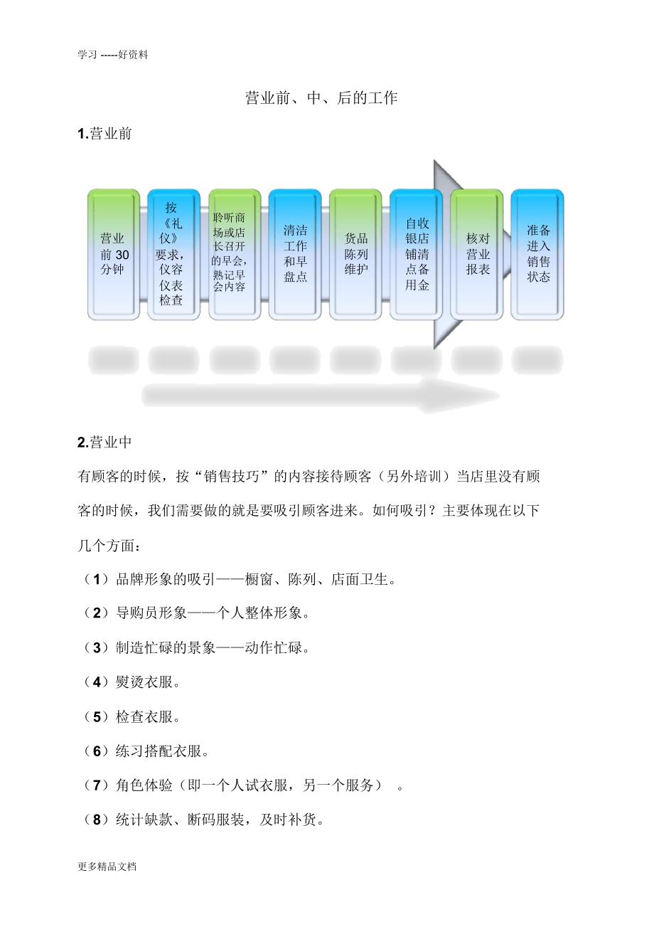 服装店员工培训内容全面解析