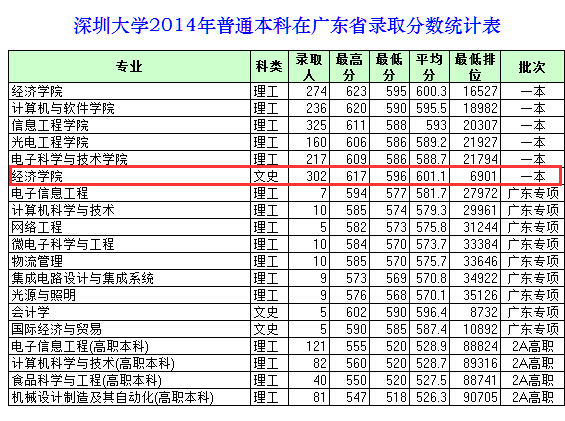 广东深圳大学理科录取线深度解析与探索