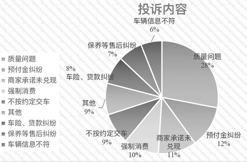 汽车投诉攻略，解析投诉渠道与解决方案