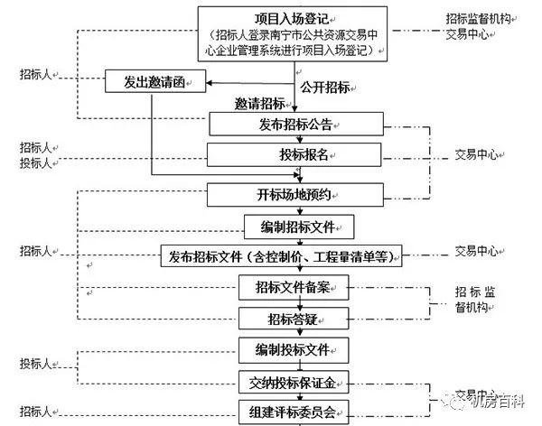 招投标工作解析，定义与概述