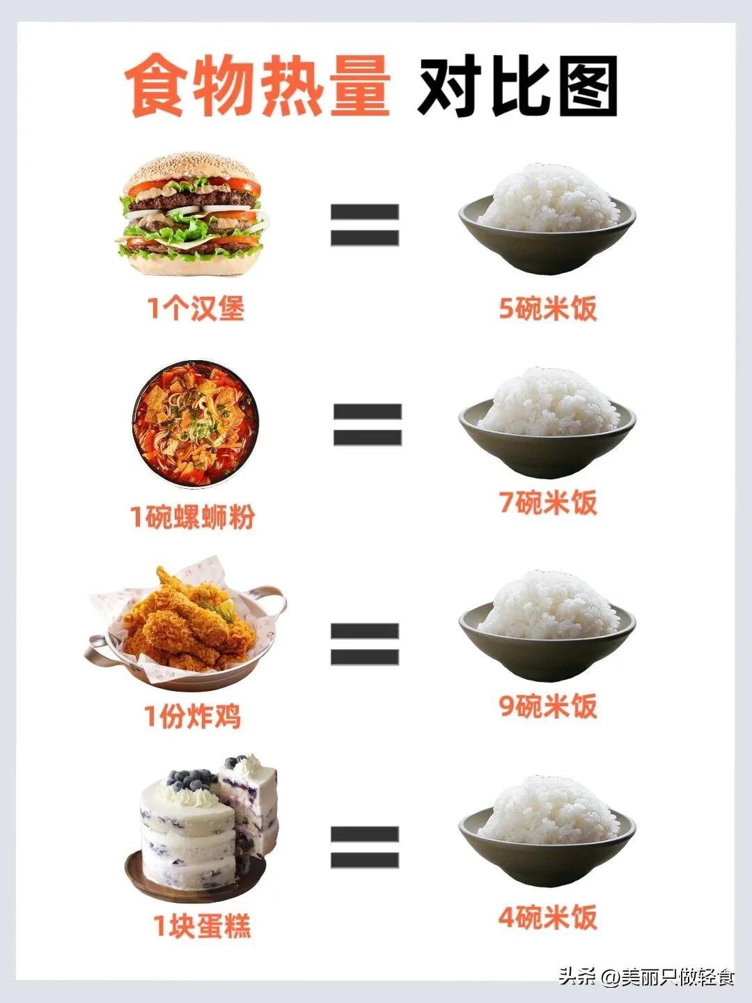 常见食物热量表全面解析