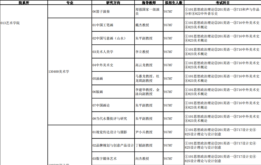 云南大学专业目录详解