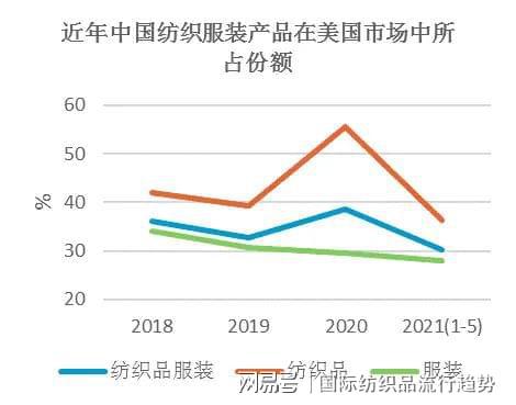 服装外贸利润，挑战与机遇的并存之道