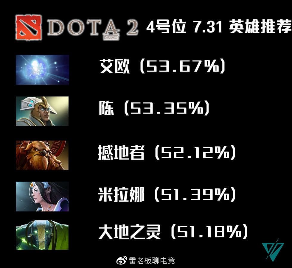 DOTA英雄红黑榜，探寻英雄间的博弈强弱对比