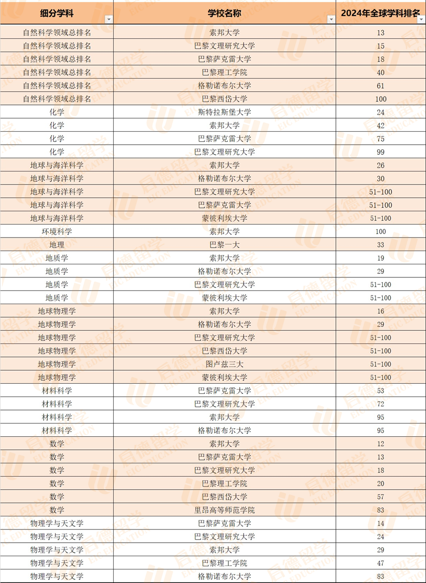 法国大学专业排名深度探讨