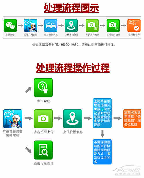 汽车事故快速理赔流程详解解析