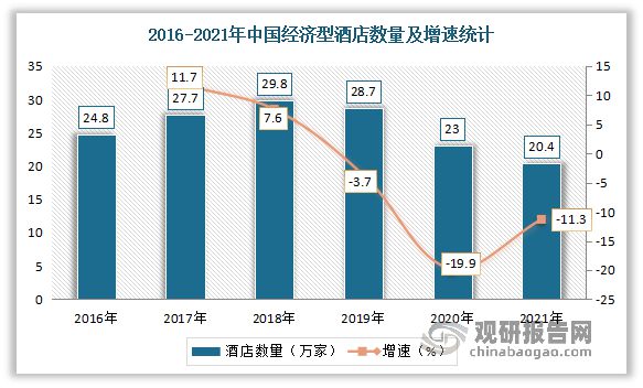 酒店行业深度剖析与现状解读