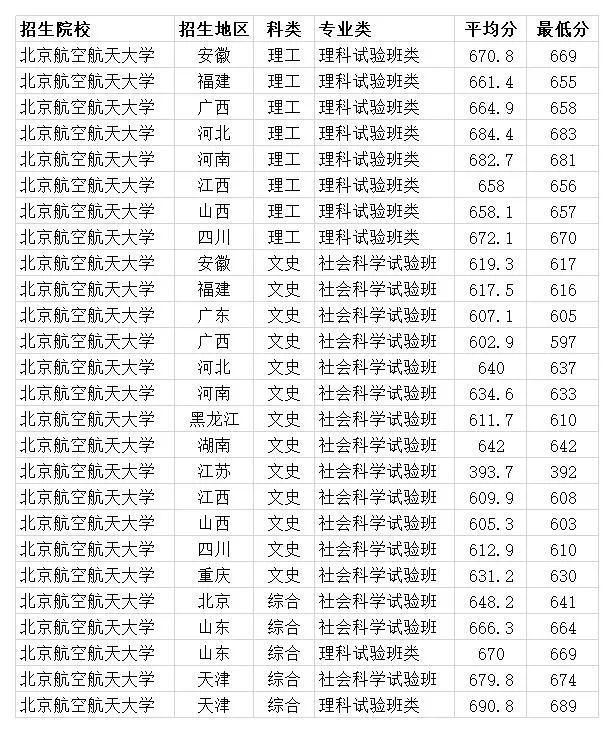 民航专业分数线深度解析