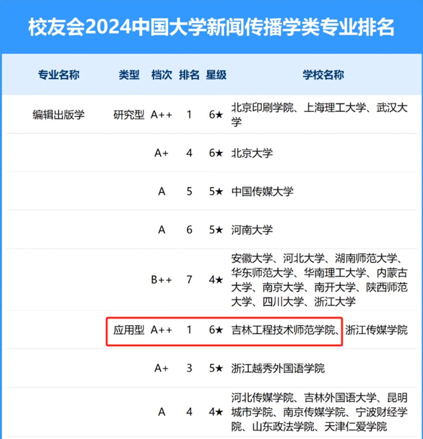 编辑出版学专业的大学之路，学术之旅与职业发展前景探索