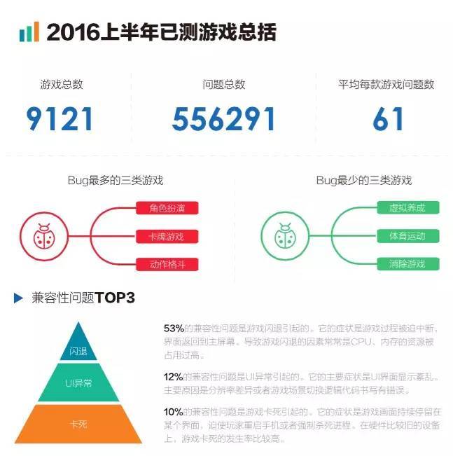 手游检测，技术、策略与未来发展的深度探讨