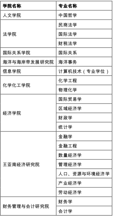 厦门大学硕士专业目录详解