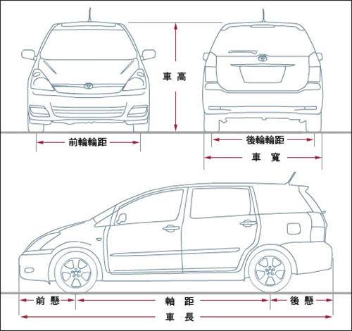 汽车尺寸标准，影响设计与功能的关键因素解析