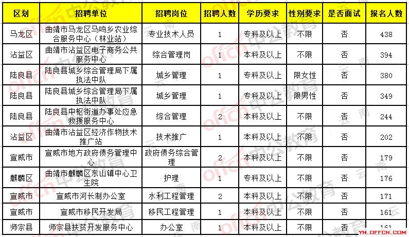 昆明站最新招聘动态与职业机会展望