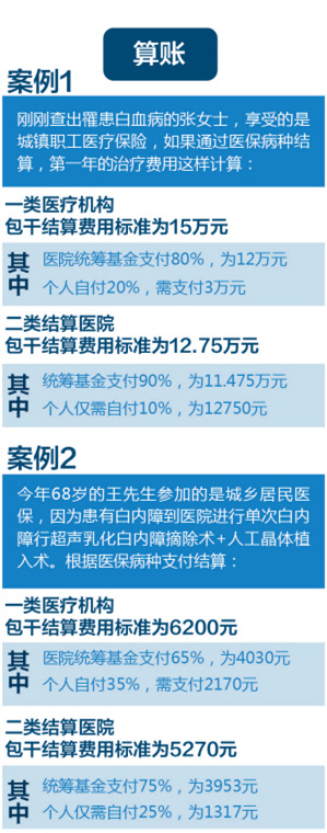 最新医保政策深度解读，了解2016年的变化与挑战