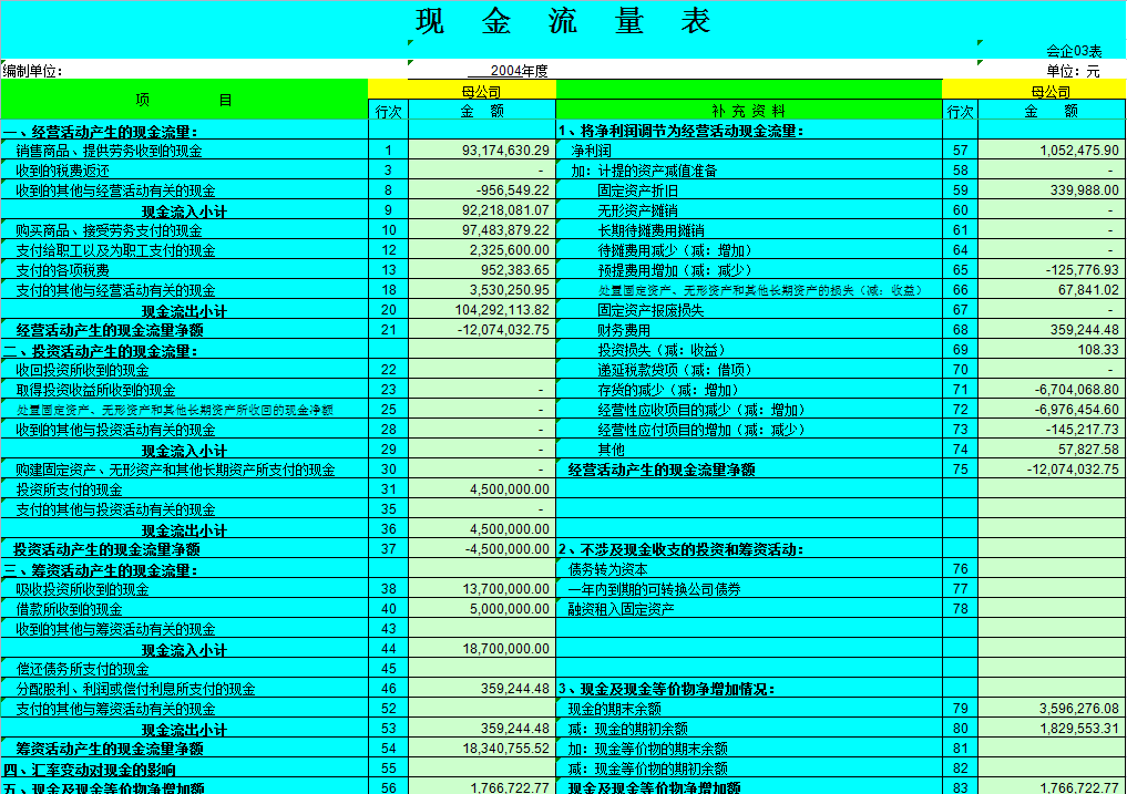 最新现金流量表编制方法及其实际应用解析