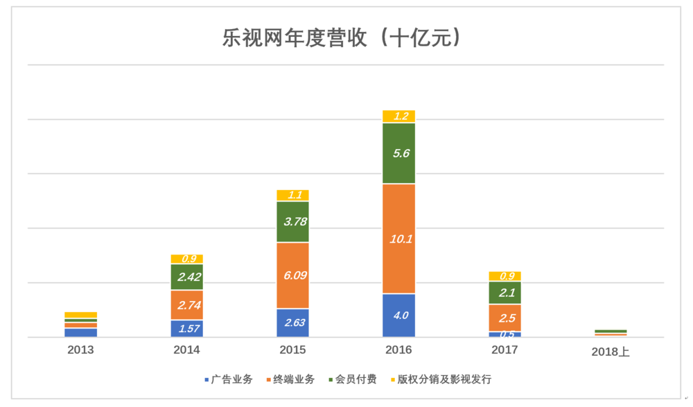 乐视发展分析报告，深度解析乐视的最新动态与前景展望