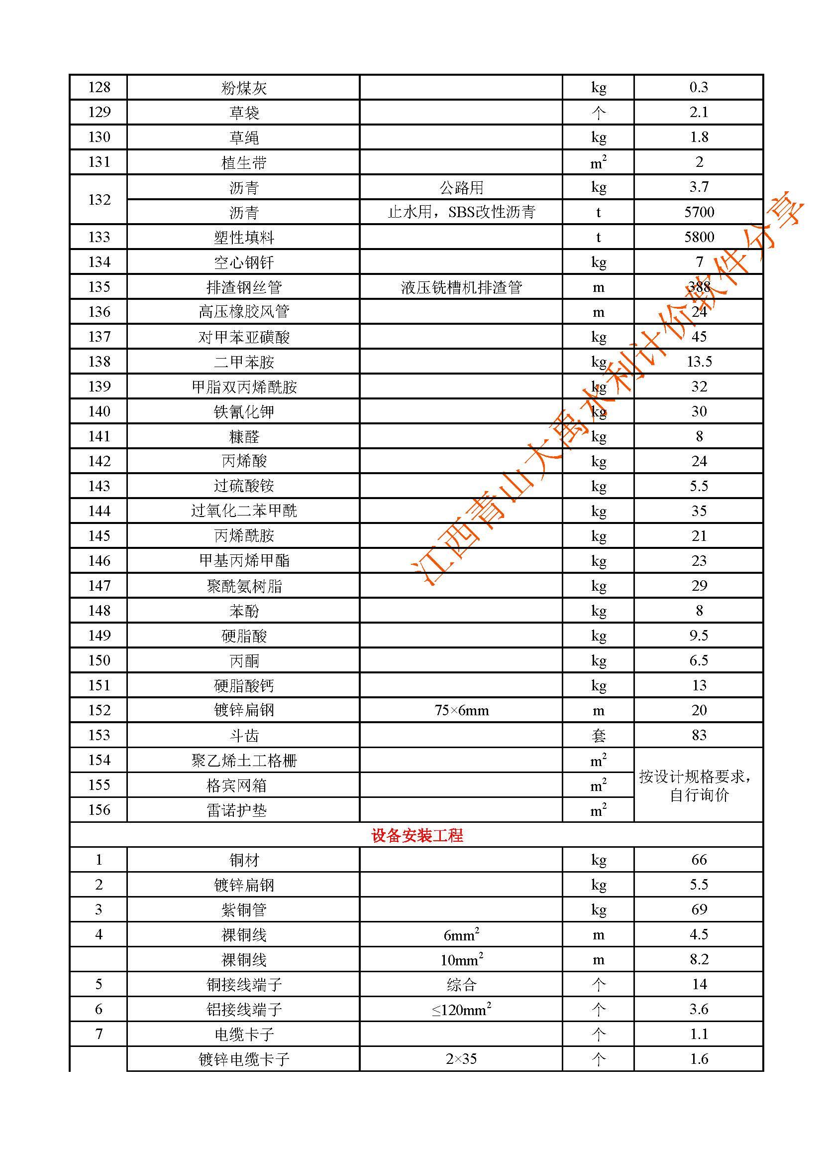 水利定额最新应用与发展趋势