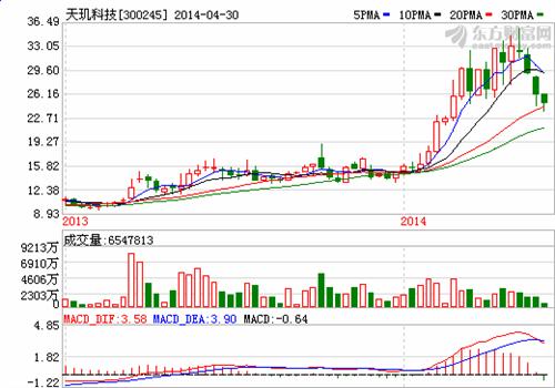 泽熙投资最新持股动向曝光