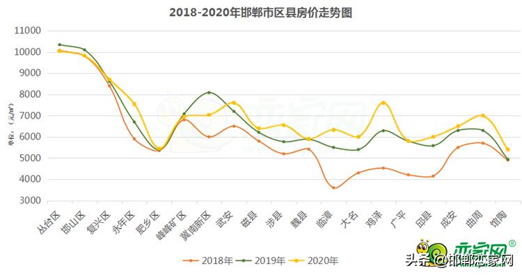 肥乡区房价走势分析，最新动态、趋势预测与影响因素探讨及前景展望