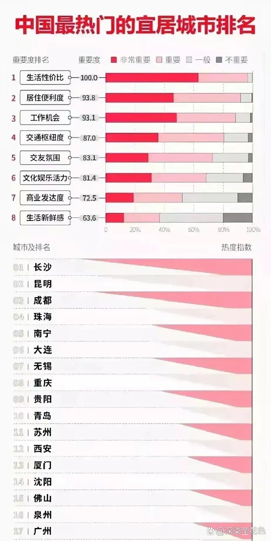 中国最新宜居城市排名，探寻理想舒适生活之地