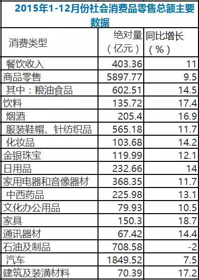 全球GDP排名2015，经济格局变化与面临的挑战