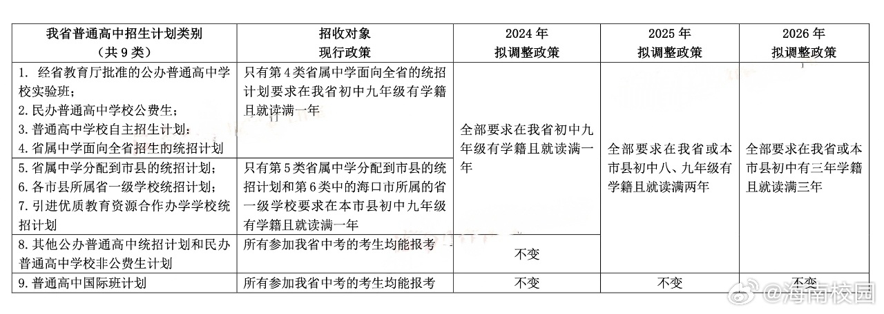 中招最新政策，重塑教育公平与多元发展的探索路径