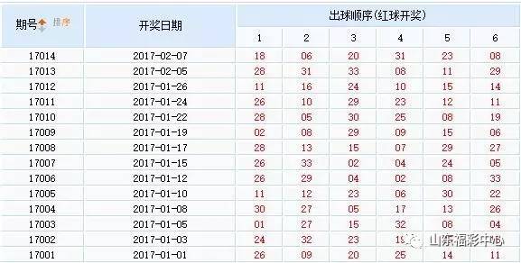 双色球出球顺序深度分析与探讨