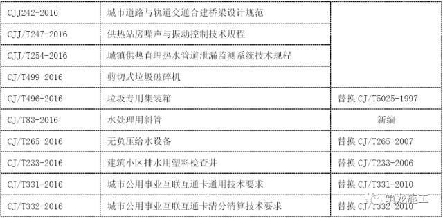 最新规范目录探讨，以XXXX年视角审视的洞察