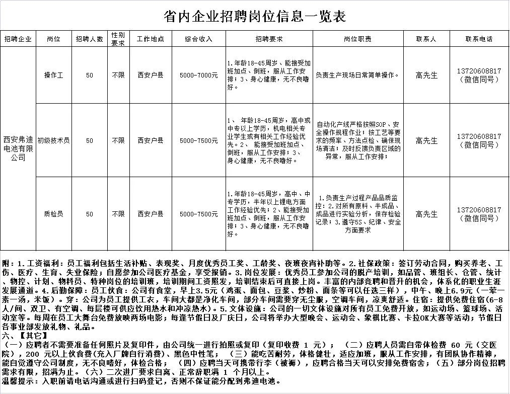 杨凌最新招聘网，人才与机遇的桥梁