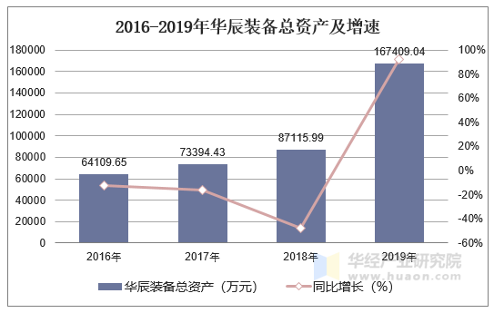 引领科技潮流的2016最新装备，塑造未来生活新篇章