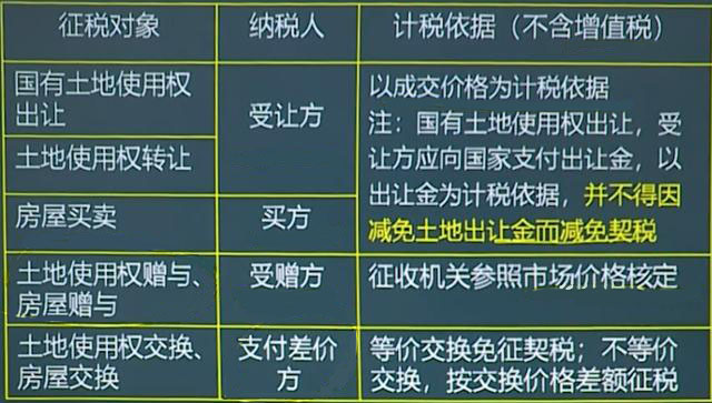 最新契税征收标准全面解析