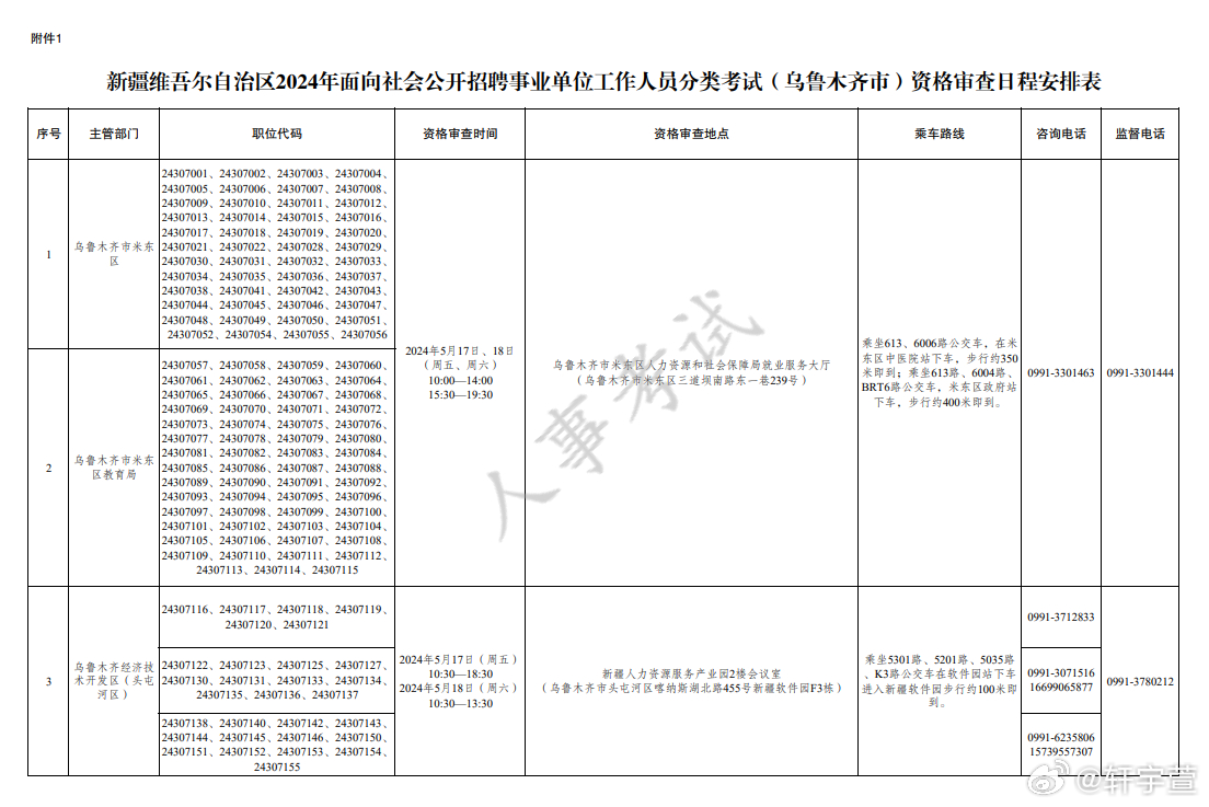 乌市人才招聘最新动态，影响与展望