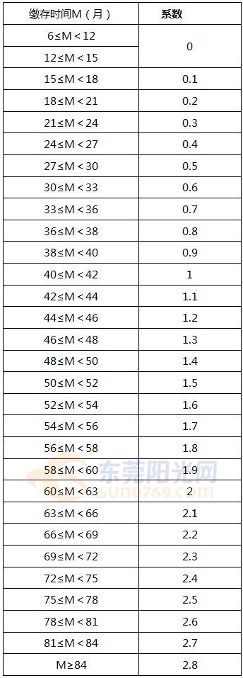 最新还款系数表解读及应用指南全攻略