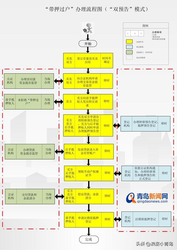 最新过户流程图全面解析