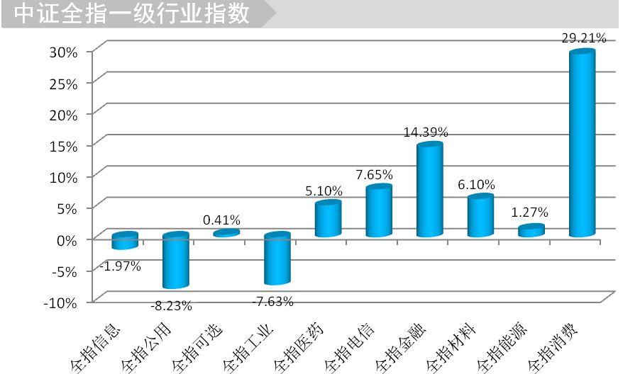 2017年A股市场概览最新观察