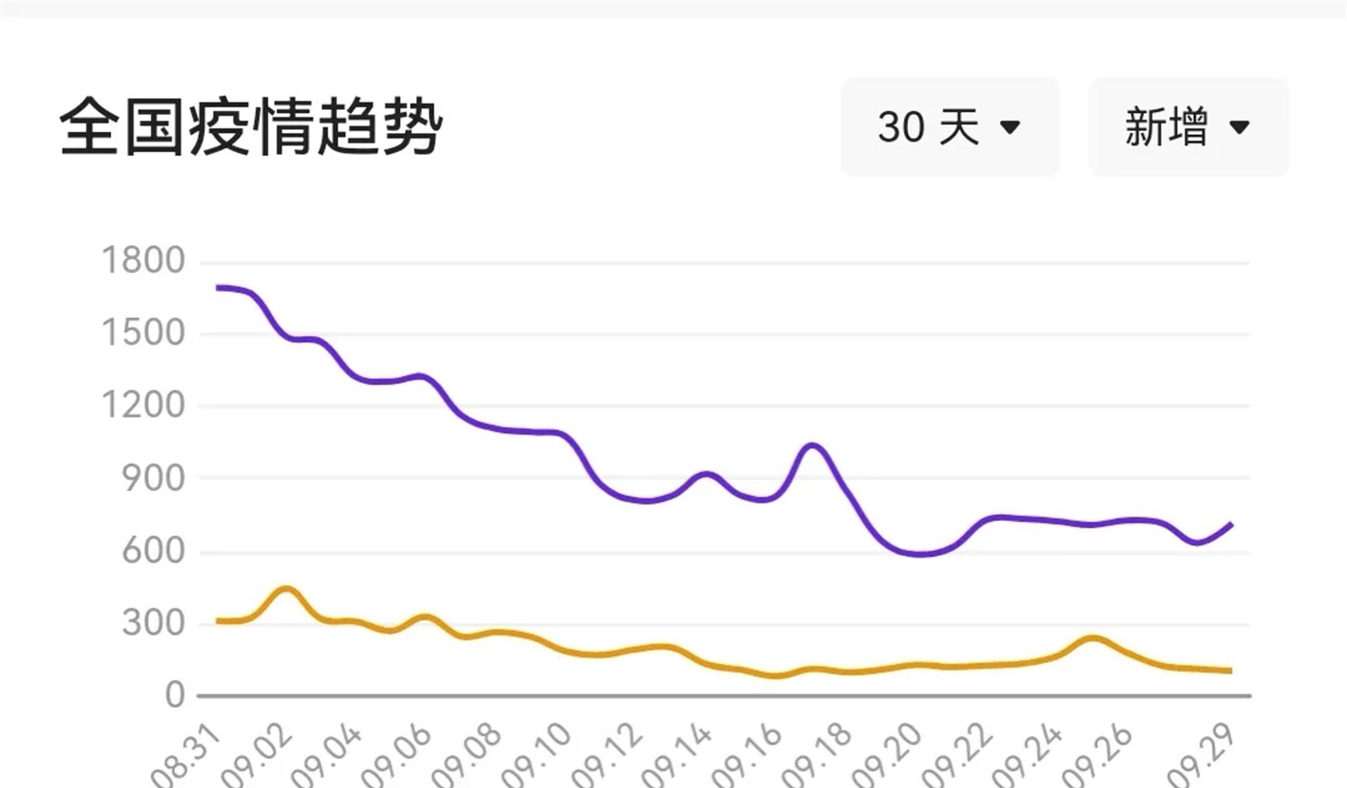 速度与挑战，人类抗击新冠病毒的进展与应对策略