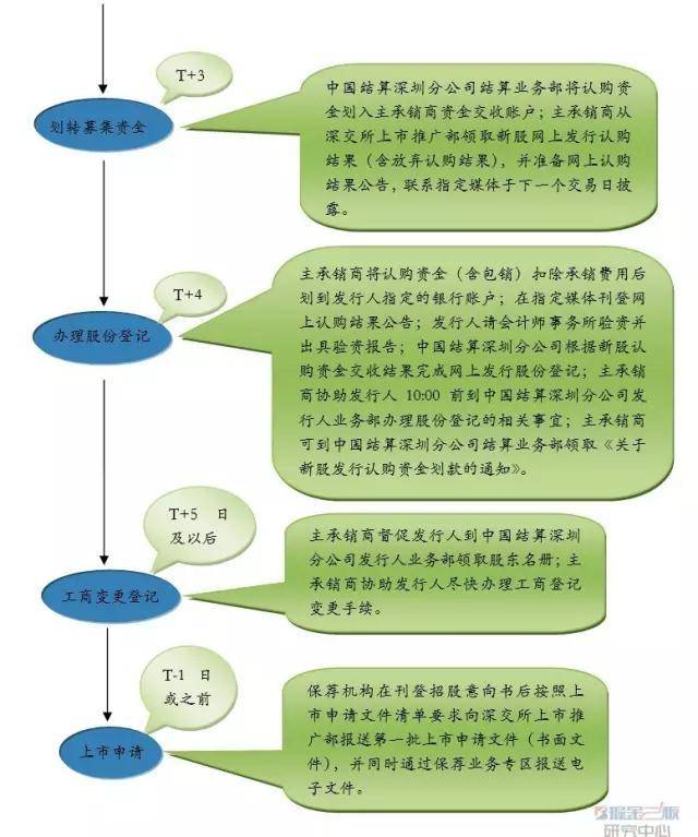 全方位指南，最新上市流程详解，从准备到成功挂牌之路