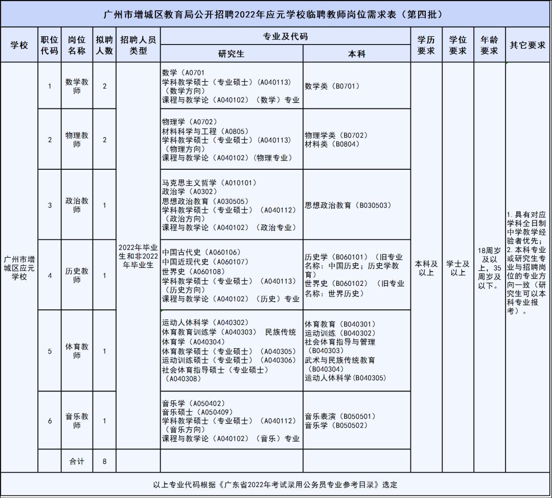 增城区最新招聘动态及其社会影响分析