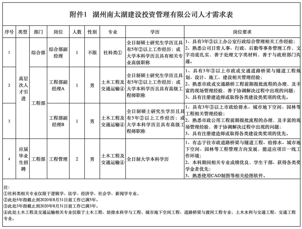 湖州织里最新招聘动态与职业机会展望