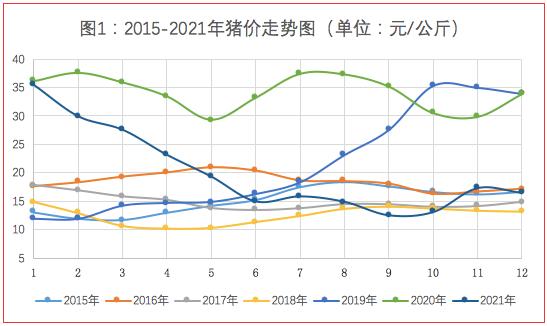 莒南生猪最新价格动态解析