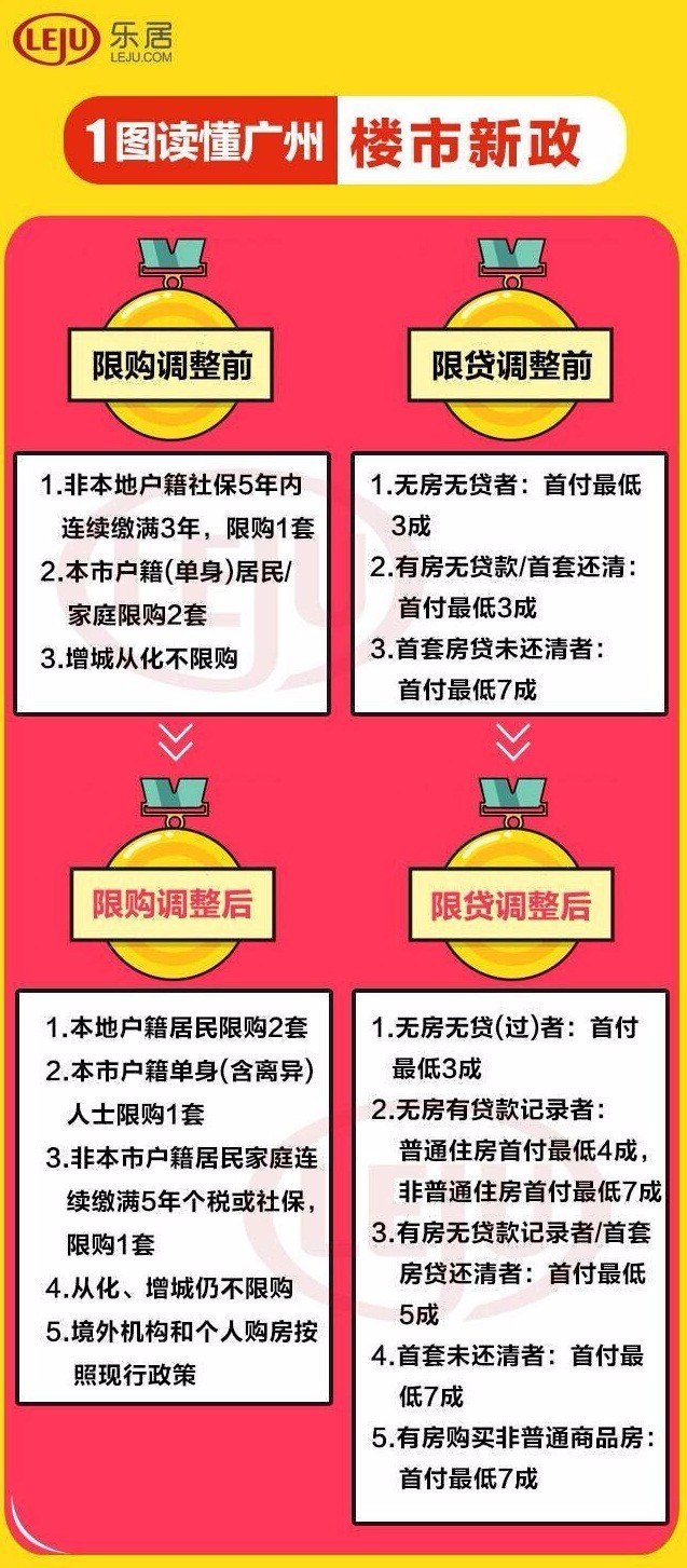 最新认房认贷政策，重塑房地产市场格局的关键行动