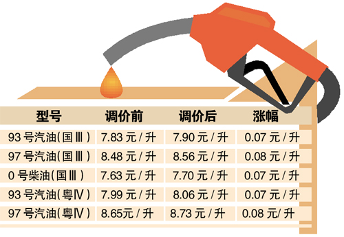 最新油价变动背景下的93汽油市场趋势深度解析