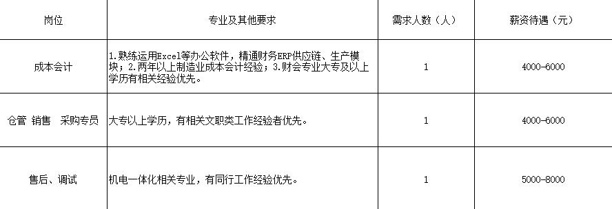 商河最新招聘网，人才与企业的连接桥梁