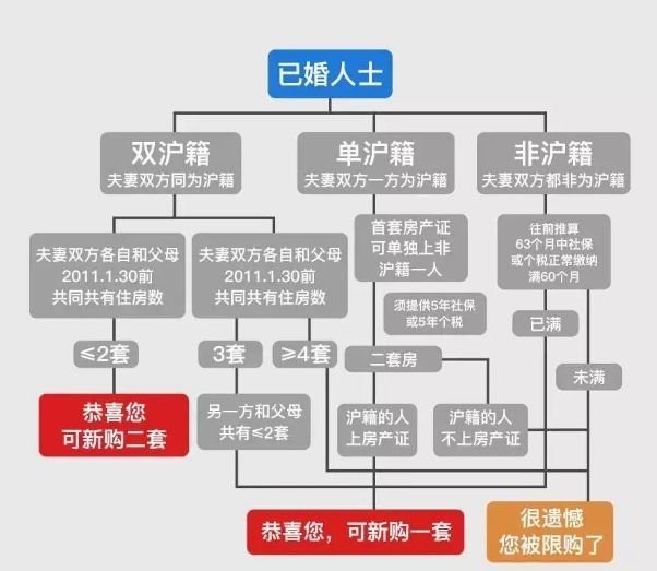 上海二套房政策深度解读及其影响分析