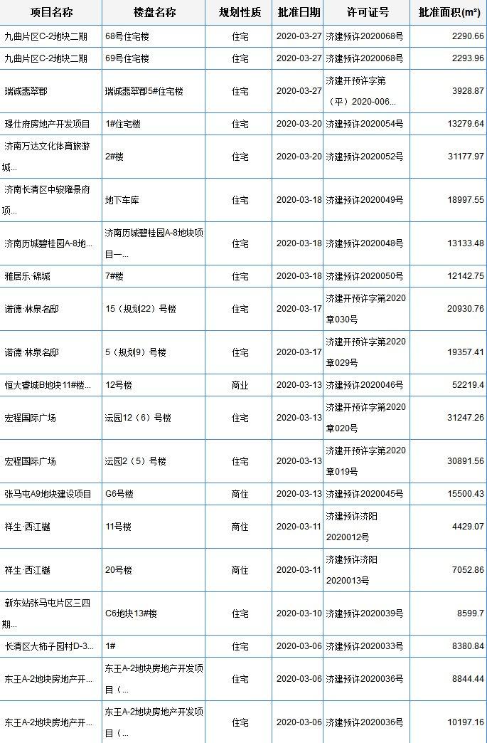 济阳楼盘最新价格概览，全面解析楼盘价格走势与趋势分析