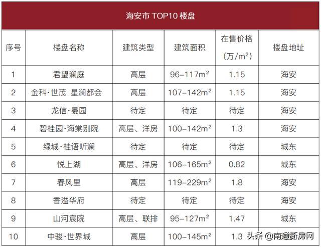 如皋最新房价走势解析