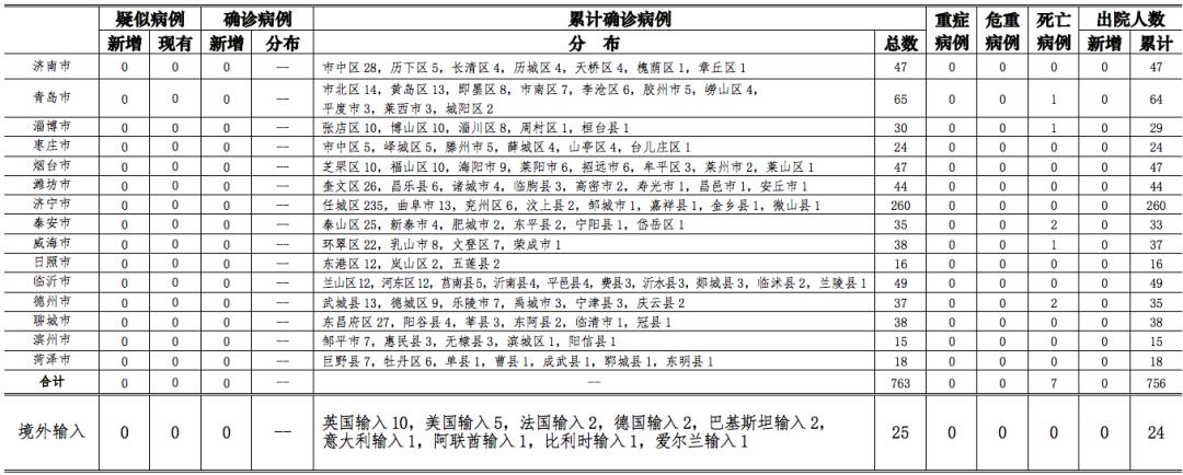 全球疫情动态，境外输入肺炎最新情况及中国应对策略通报