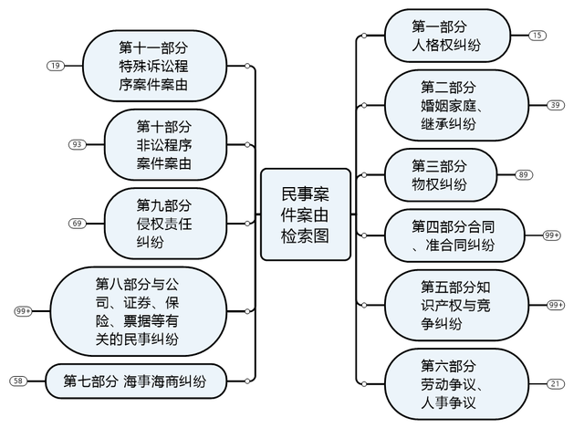 最新民事案由规定及其深远影响分析