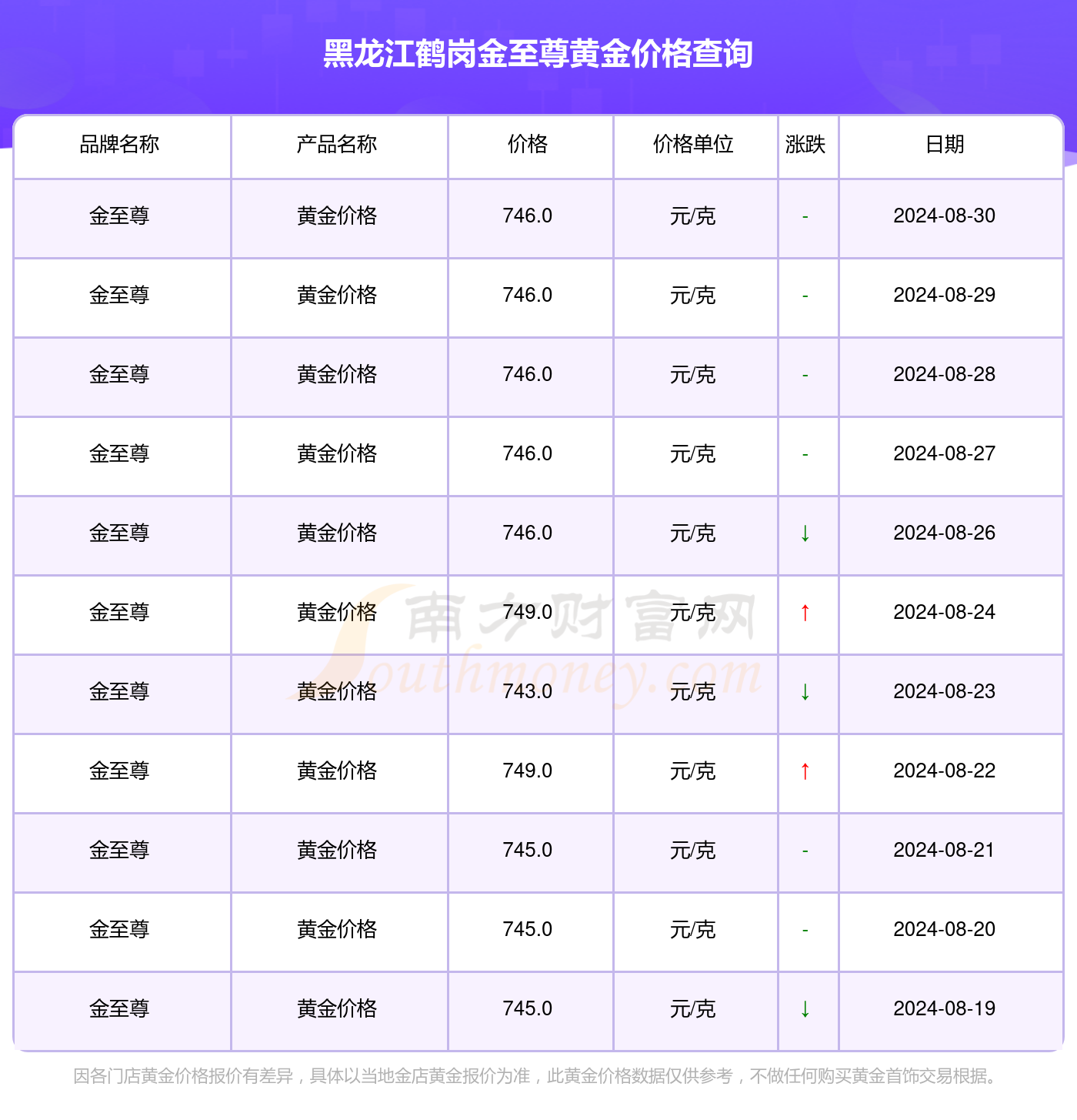 澳门金价最新动态，市场走势与影响因素深度解析