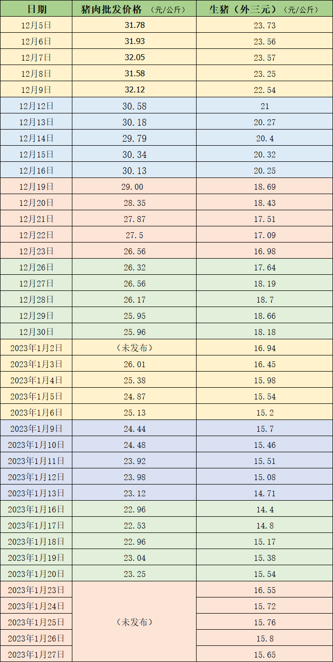 最新猪肉价格行情解析